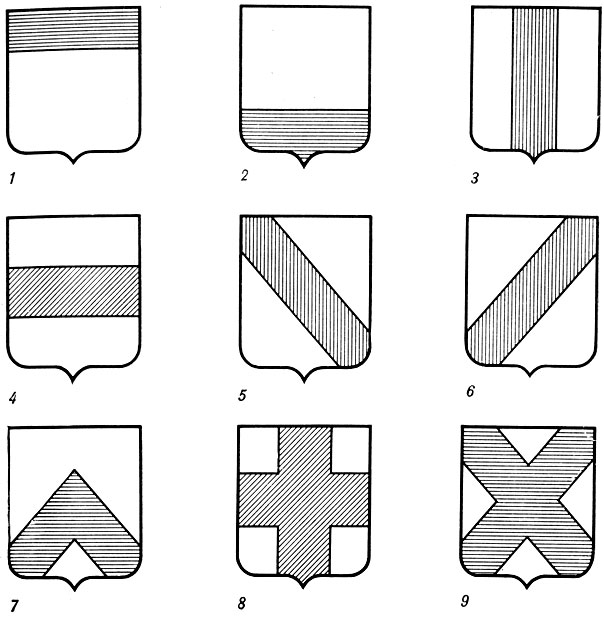 Таблица IX. Геральдические фигуры в гербах: глава (1), подножие (2), столб (3), пояс (4), перевязь справа (5) и слева (6), стропило (7), крест, комбинированный из столба и пояса (8) и из двух перевязей (9)